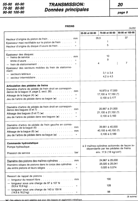 Page 9 section 20-Limite usure disques_Capture d’écran 2022-05-13 131245.png