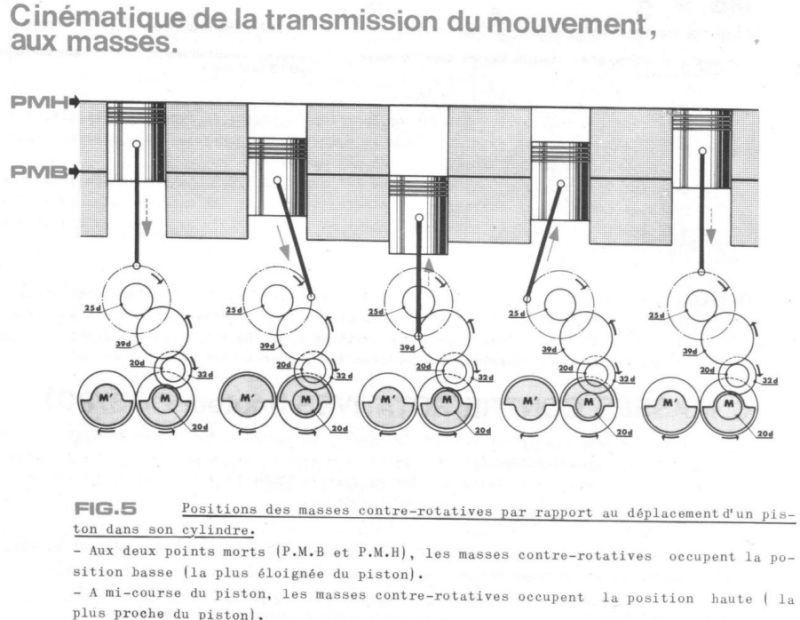 800-Cinématique des masses_3_ 2022-08-14 074930.png