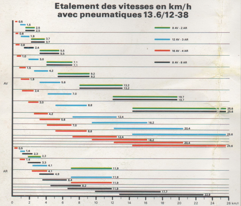 680-Etalement des vitesses en 12x38_2024-04-18 090851.png