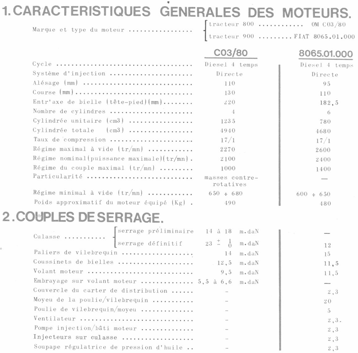 Couple de serrage   moteur du 800 et 900_ 2025-05-19 151757.png