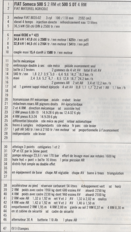 Someca 500 S_ 2025-09-08 133127.png